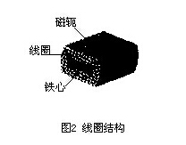 ����ʽ늴�����Ӌ��Ȧ�Y��