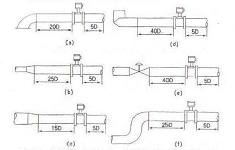 ���ܜu������Ӌ���ϡ�����ֱ�ܶ��L�ȵ�Ҫ��