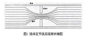 �ʽ�װ�����Ӌ���w�����������տs�D