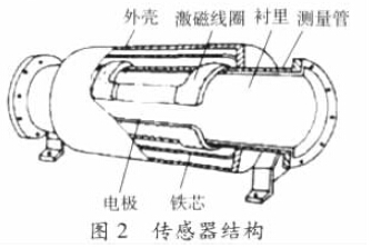 늴�����Ӌ�������Y���D